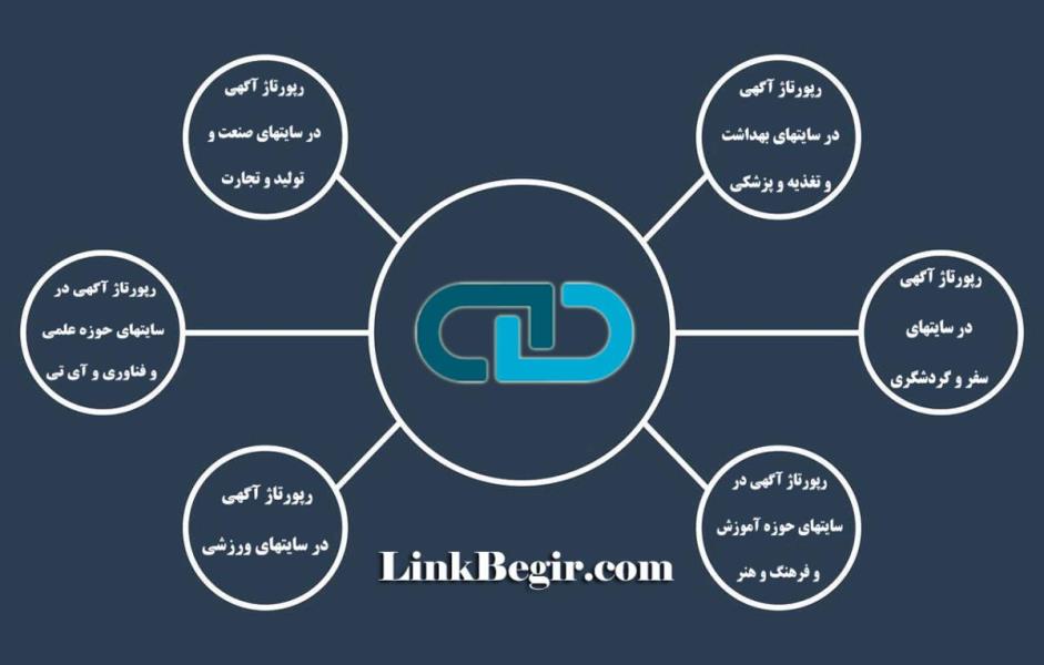 فواید خرید بک لینک از سایت های مرتبط