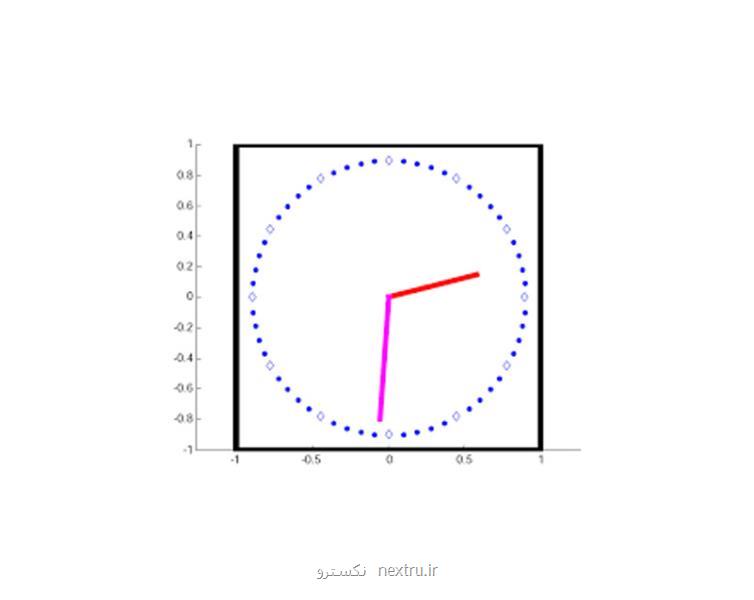 طراحی ساعت با متلب