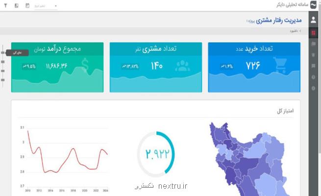 سامانه هوشمند برای مدیریت رفتار مشتریان افتتاح شد